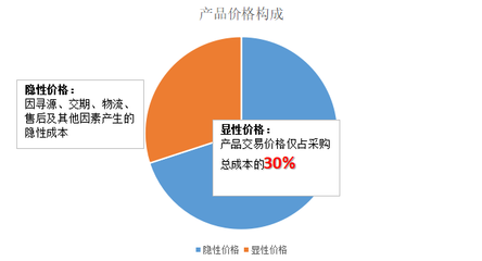 工業品價格大幅下調，制造業成本壓力緩解迎來新機遇