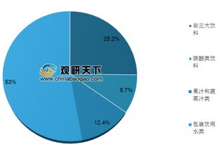 維州FOD計劃推動食品加工廠升級，中國果蔬飲料市場迎來新機遇與法律挑戰