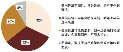 歷史并非簡單重復 從2022年6月中金債券市場調查看法律咨詢服務的角色與挑戰